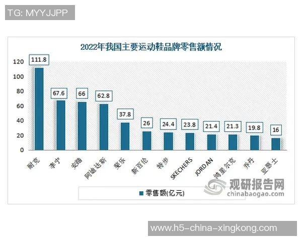 动向体育Kappa品牌如何引领运动时尚潮流与消费者体验升级